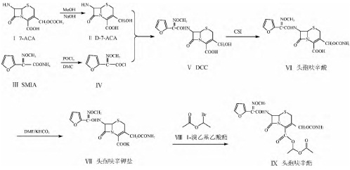头孢呋辛酯的合成路线2